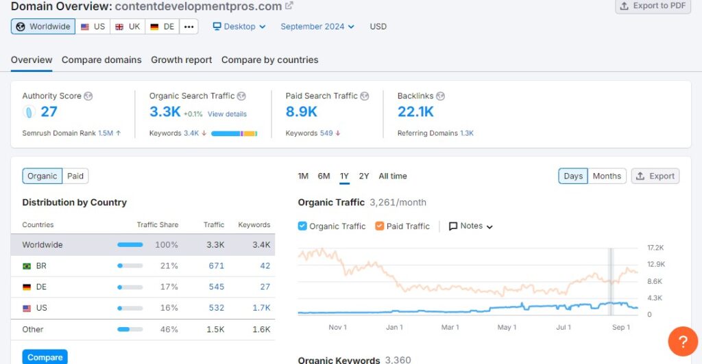 CDPGrowth.ed55013f (1)