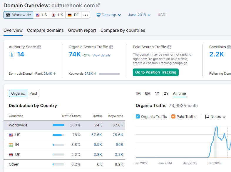 CultureHookGrowth.4846ce3c